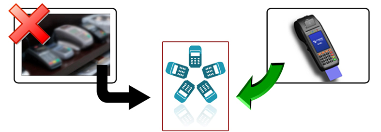 ykselektronik-infoteks-fusions-yazarkasa-pos-410g-1